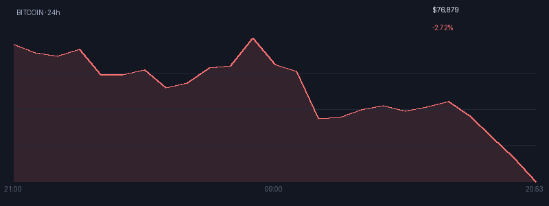 Graphique bitcoin 1j