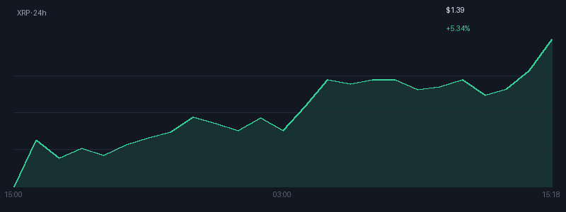 Graphique xrp 1j