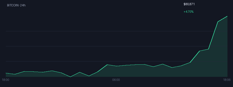 Graphique bitcoin 1j