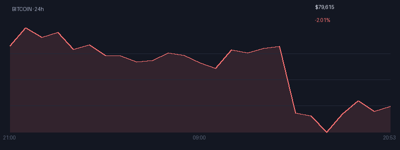 Graphique bitcoin 1j