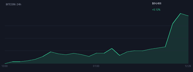 Graphique bitcoin 1j