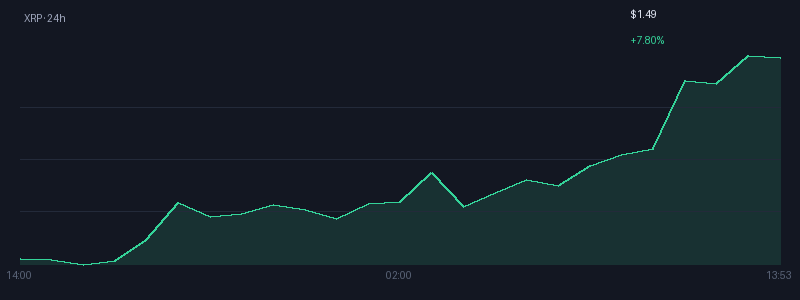 Graphique xrp 1j