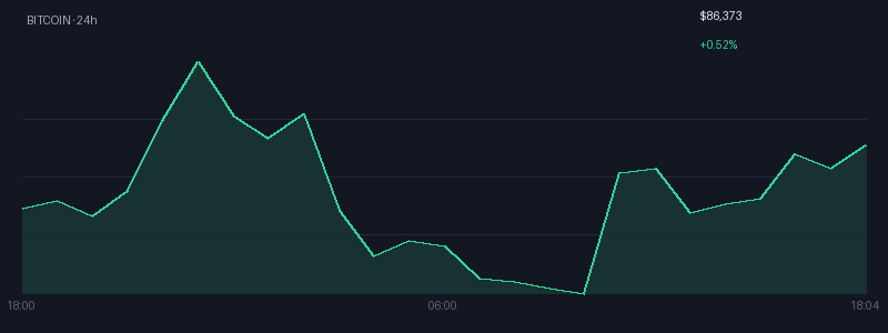 Graphique bitcoin 1j
