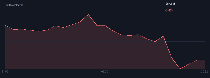 Graphique bitcoin 1j