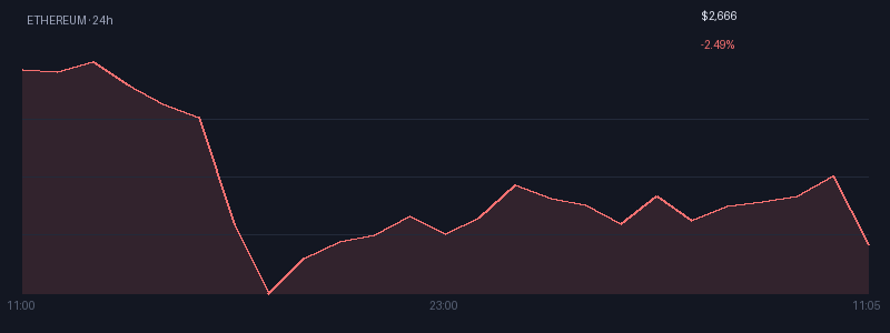 Graphique ethereum 1j