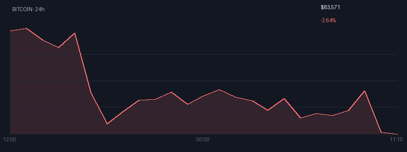 Graphique bitcoin 1j