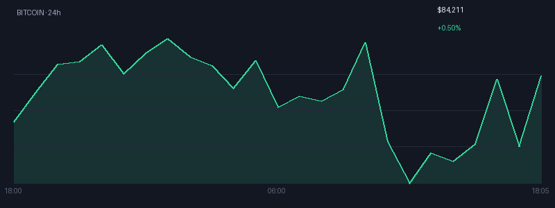 Graphique bitcoin 1j