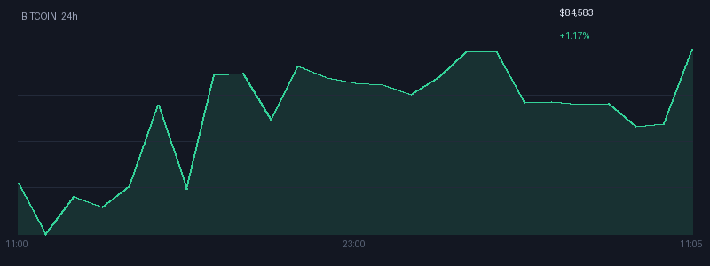 Graphique bitcoin 1j