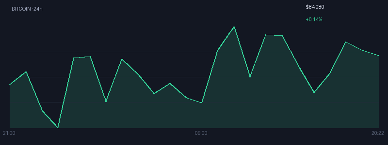 Graphique bitcoin 1j