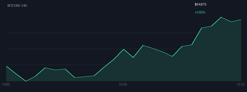 Graphique bitcoin 1j