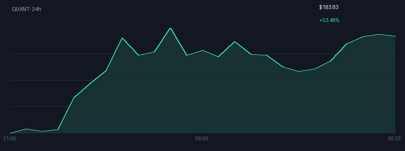 Graphique quant 1j