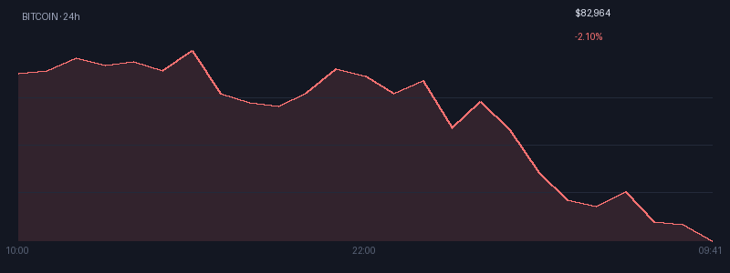 Graphique bitcoin 1j
