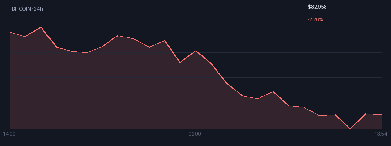Graphique bitcoin 1j