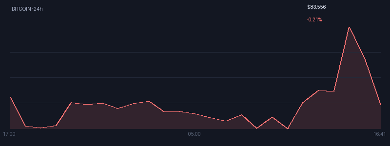 Graphique bitcoin 1j