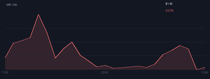 Graphique xrp 1j