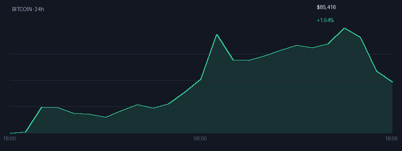 Graphique bitcoin 1j