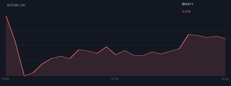 Graphique bitcoin 1j