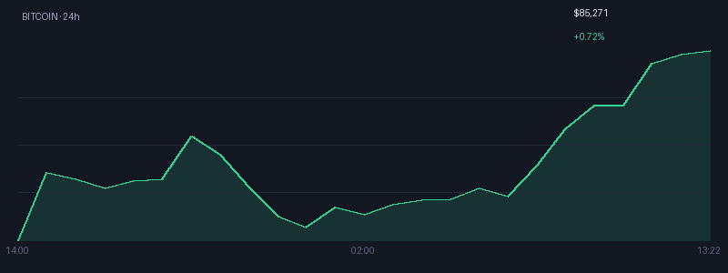 Graphique bitcoin 1j