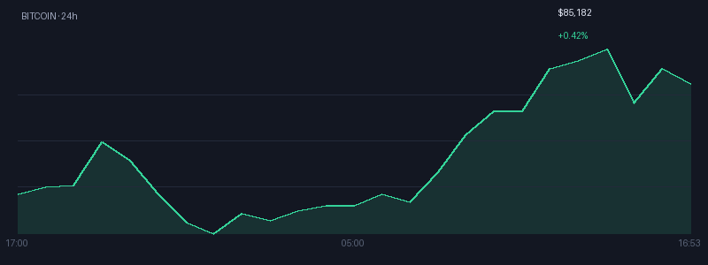 Graphique bitcoin 1j