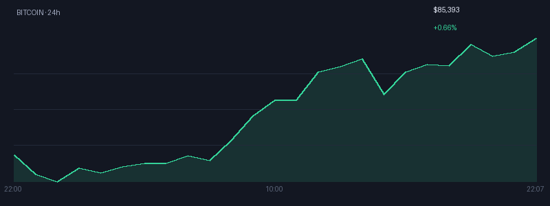 Graphique bitcoin 1j