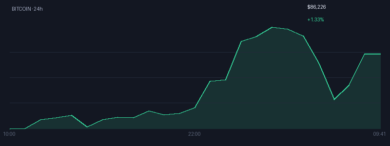 Graphique bitcoin 1j