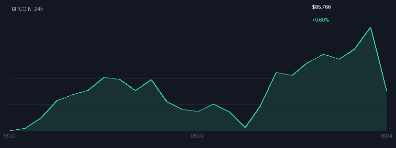 Graphique bitcoin 1j