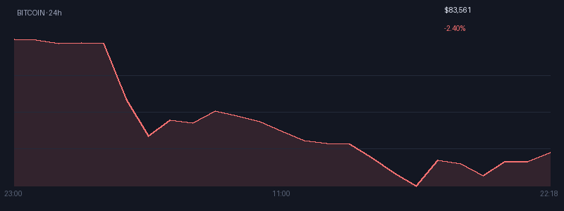 Graphique bitcoin 1j