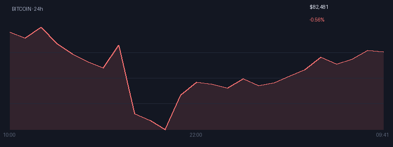 Graphique bitcoin 1j