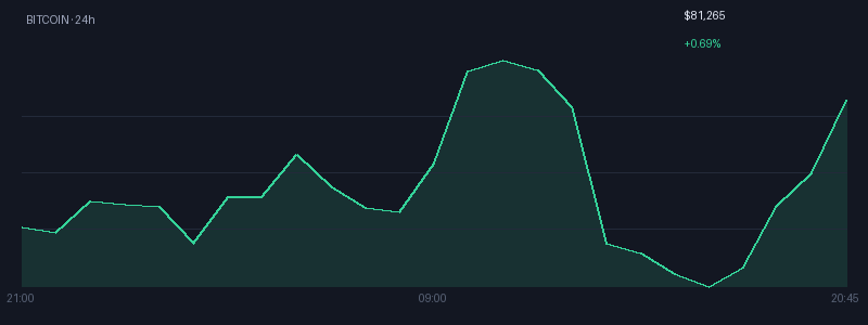 Graphique bitcoin 1j