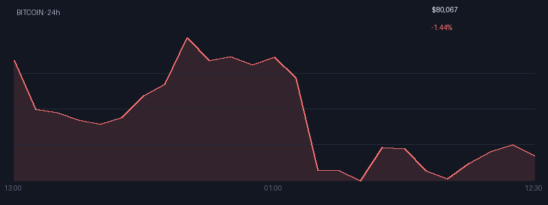 Graphique bitcoin 1j