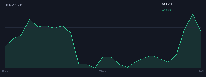 Graphique bitcoin 1j