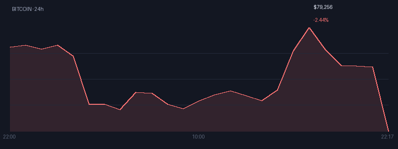 Graphique bitcoin 1j