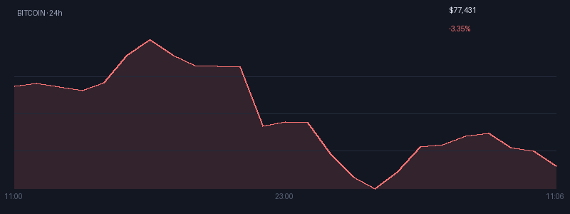 Graphique bitcoin 1j