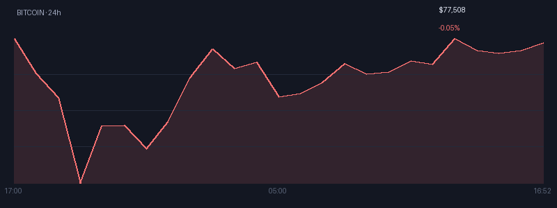 Graphique bitcoin 1j
