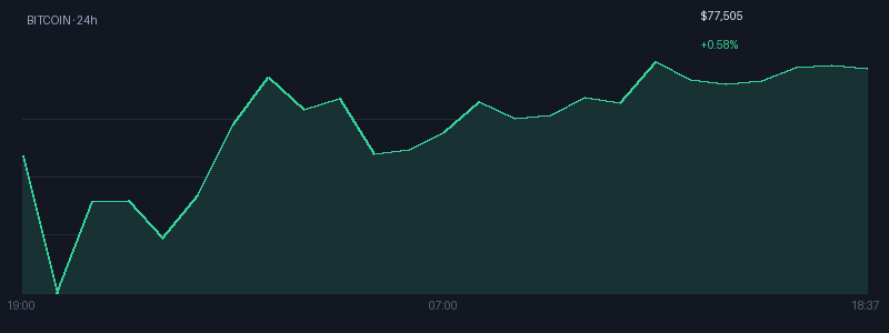 Graphique bitcoin 1j