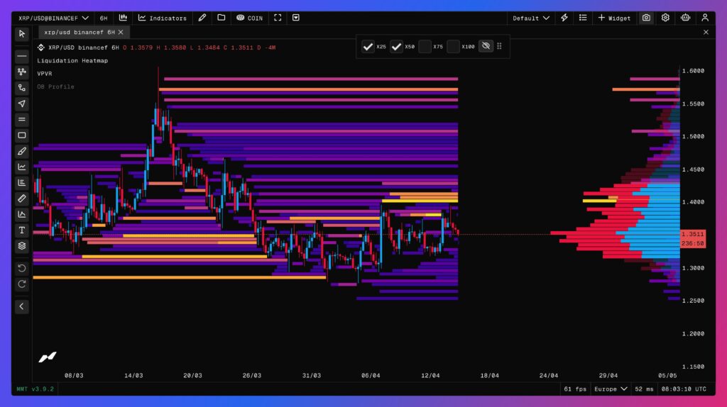 Mapa térmico de liquidações do XRP em 6 horas