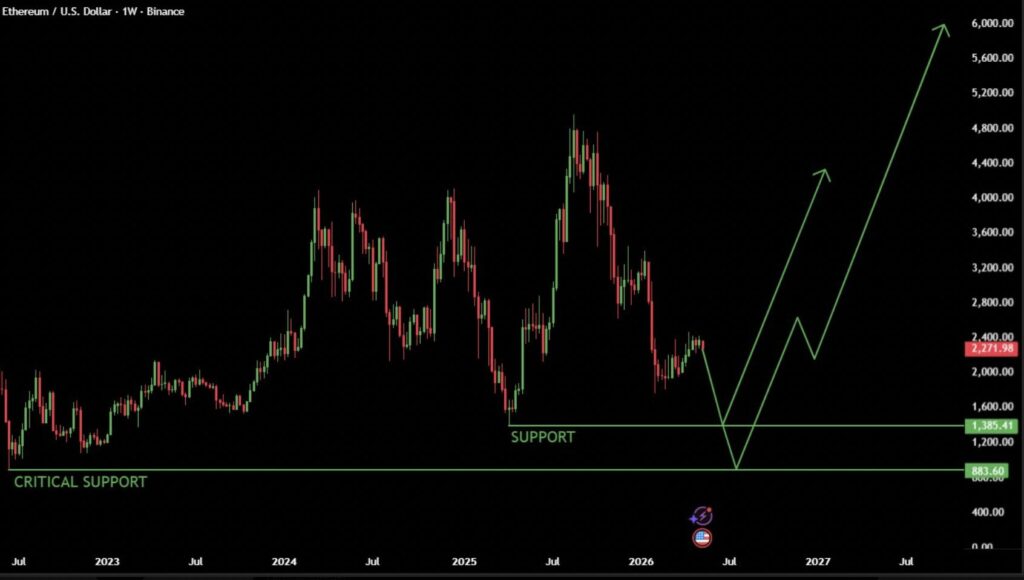 Gráfico de trading da TradingView