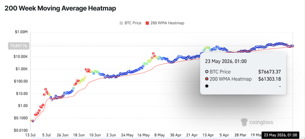heatmap btc