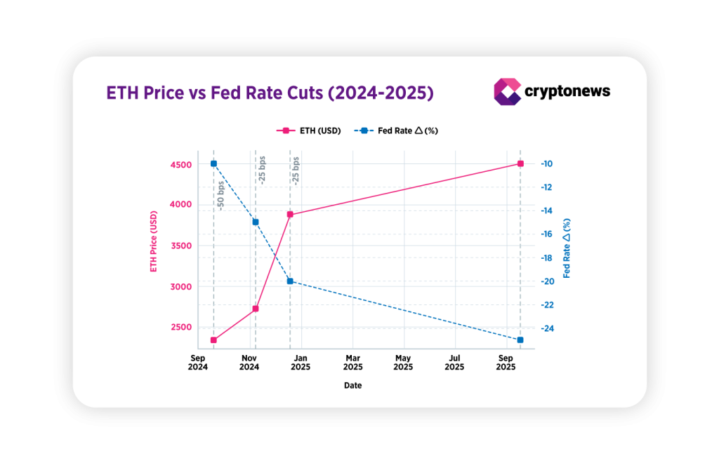 cta bitget crypto