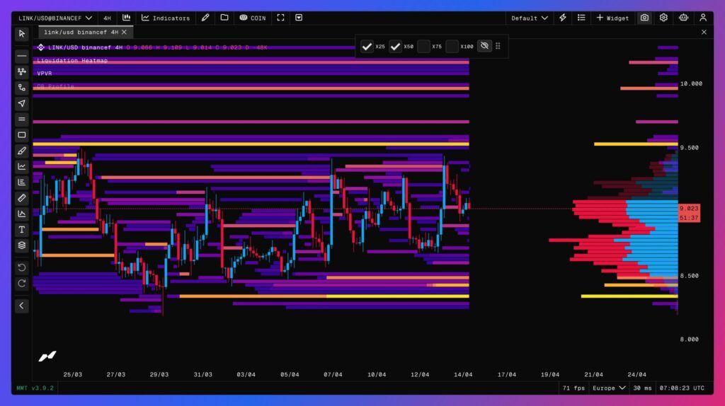 Likidation Chainlink im 6H