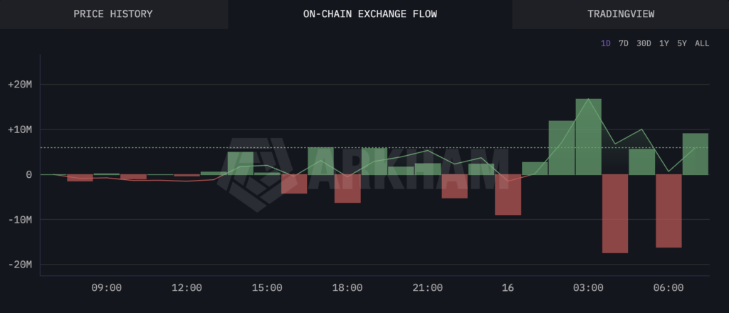 Dogecoin Kursentwicklung