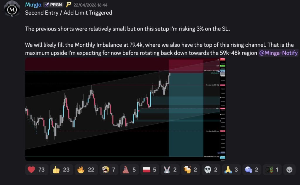 Minga Post auf Discord