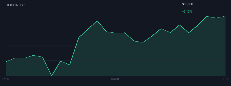 Graphique bitcoin 1j
