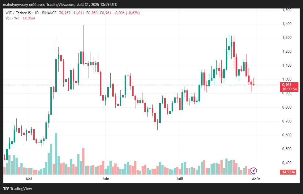 Bitcoin Expiring Options.
