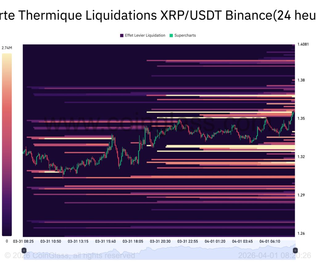 Mapa de liquidación térmica de XRP