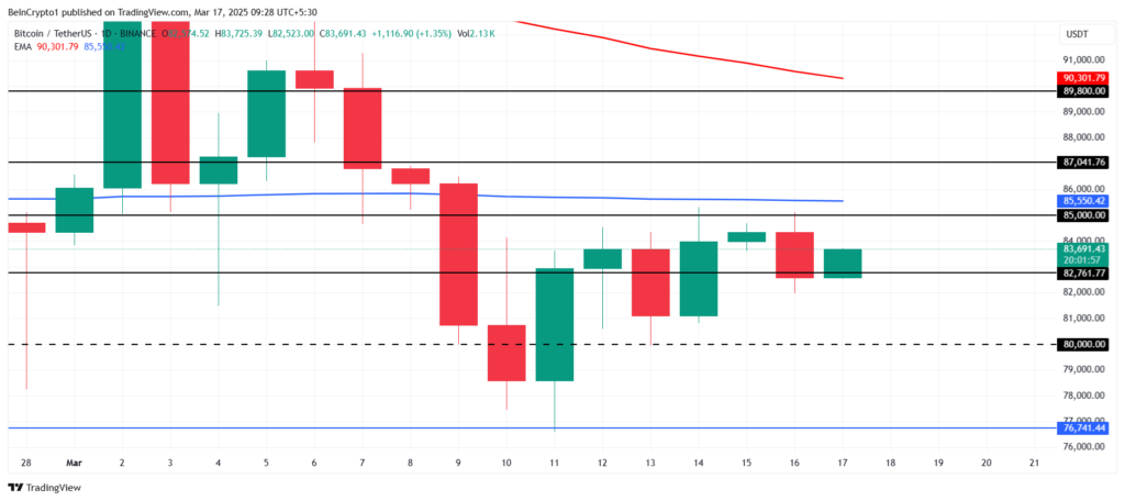 bitcoin BTC