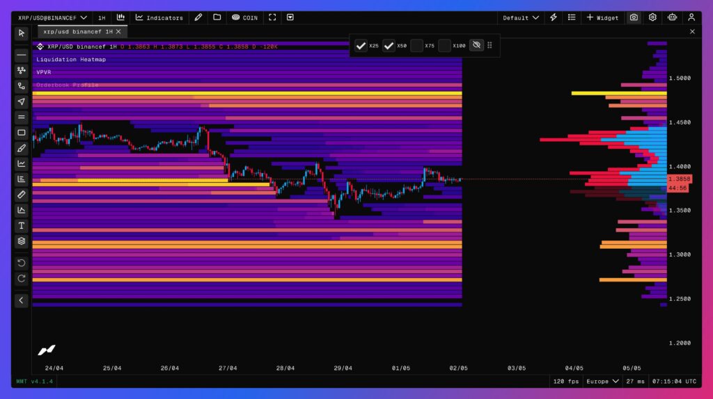Precio de XRP en gráfico de 1H con mapa de calor de liquidaciones