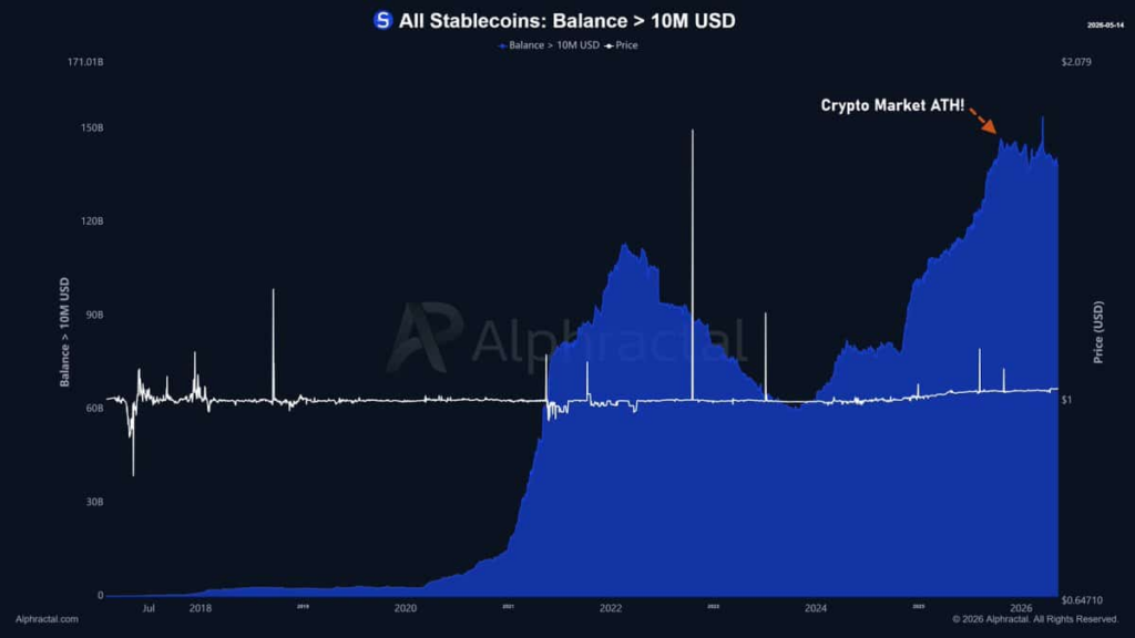 Oferta de stablecoins con balance superior a 10 millones en curva azul