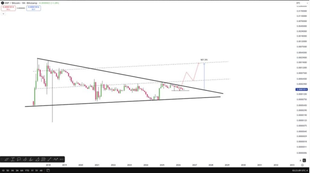 Gráfico mensual XRP/BTC Bitstamp, triángulo descendente desde 2018 con proyección alcista +907%