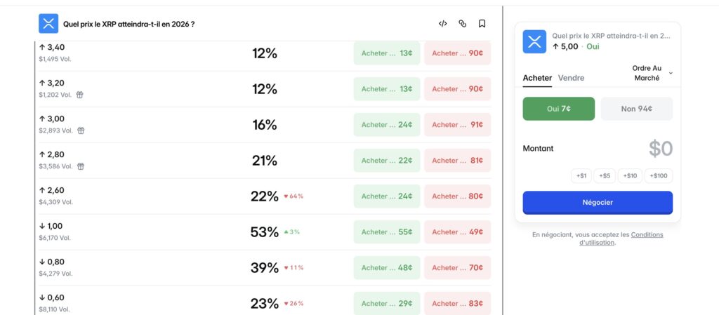 ¿Qué precio alcanzará XRP en 2026? Predicciones en Polymarket.